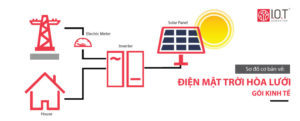 Read more about the article Điện mặt trời hòa lưới thông minh hoạt động như thế nào?